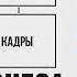 САМОЕ ВАЖНОЕ об IT архитектуре за 15 минут Что такое архитектура информационных систем