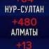 Лишь по одному больному ковидом за сутки выявили в двух областях