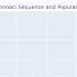 Mathematics With Python Sequences