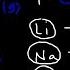 Ionization Energy Basic Introduction