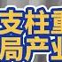 翟山鹰 中国经济支柱重回庞氏骗局产业 房地产 新旧产能转换 翟山鹰 老翟聊八卦