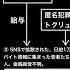 9 28有明デモ 若者集団の謎