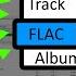 Foobar2000 1 FLAC Image File From Multiple Tracks Embedded CUE File