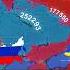 Relations Between Russia And Ukraine By Years