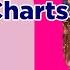 UK Official Singles Chart Top 100 December 6th 2024