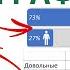 КРАСИВЫЙ и ДИНАМИЧНЫЙ график в Excel Инструкция