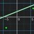 Covariance Clearly Explained