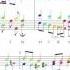 Bach Chorale BWV 248 28 Harmonic Analysis With Colored Notes Gelobet Seist Du Jesu Christ