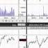 John Murphy S Chart Pattern Recognition For MetaStock