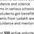 National Science Day 2020 Celebrationat Leh Ladakh By Ladakh Science Foundation