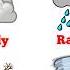 English Vocabulary Weather Vocabulary Weather Vocabulary In English Weather Natural Disasters