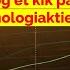 RLT Aktieanalyse Analyse Af Markederne Og Udvalgte Aktier