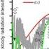 CO2 The Gas Of Life Dr William Happer