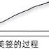 美国签证 想法重要 还是执行重要 768期 2024 12 17