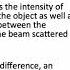 10 Diffraction In Holography