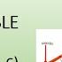 Axial Deformation Sample Problems