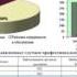 Минэнерго России Охрана труда и промбезопасность в угольной промышленности