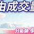 中視 股市全芳位 20241218 李蜀芳 由成交量來定多空 永誠國際投顧