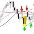 Diário De Trade 22 11 Tudo Que Você Precisa Saber Para Ser Lucrativo Na Bolsa