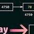 Array Vs Single Linked List In Terms Of Representation