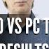 First PS5 Pro Vs PC Tech Comparison Results Are In RDR2 PS5 Port Leak Lego Horizon Preview