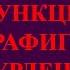 10 АЛГЕБРА ФУНКЦИЯНЫҢ ГРАФИГІН ТҮРЛЕНДІРУ 1