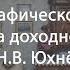 Экскурсия по этнографическому музею Квартира доходного дома им Н В Юхнёвой выпуск второй