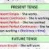 Examples Of All Tenses Englishgrammar Learnenglishwithamardeep English Grammar