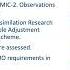 Task Group On Ionospheric RO System Optimisation