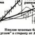 Ангуляция Торговый Хаос Билл Вильямс