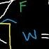 Newton S Law Of Motion First Second Third Physics