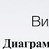 Видео 9 Диаграммы и графики в Эксель Курс по работе в Excel для начинающих