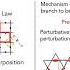 Rahul Sahay Quantum Spin Lakes NISQ Era SL From Non Equilibrium Dynamics Harvard CMSA 2 17 2023