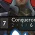 Conqueror In Double Up Ist BROKEN Und Meine Mental Auch TFT Double Up Mit Thunny