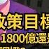 笑談中國經濟 數字模糊就是財政部策略 甚至源自共產黨管治習慣 細看財政部措施1800億還是萬億 近周中港股市如細價股妖股 外交家雜誌評中國樂觀派總是錯誤 馮智政 X Calvin Choy