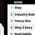 WIZKID S ESSENCE HITS TOP 10 ON BILLBOARD HOT 100 CHARTS