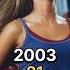 2 Fast 2 Furious 2003 2024 Cast Then And Now Shorts Ytshorts Movie