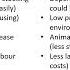 Animal Production Lesson 1 Production Systems