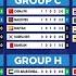 MD1 AFC U17 ASIAN CUP 2025 Qualifiers Results Standings Point Table 19 Oct 2024