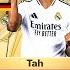 FIFA 25 NEW CONFIRMED TRANSFERS RUMOURS Ft Tah Ronaldo Marmoush Etc