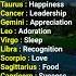 Signs Deepest Desires Zodiacsigns