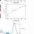 Recent Advances In Reversible Fuel Cells Professor Meilin Liu