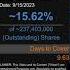 GEVO Short Interest For The 2 Week Period Ending On 15 Sep 2023 GEVO Shortinterest Shortsqueeze