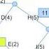 NCEA Level 3 Critical Path Analysis Forward And Backward Pass Method