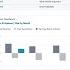 How To Set Up Cash Flow Analyses With Dynamics 365 Business Central