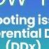 Quick Demo Troubleshooting With Chronosphere Differential Diagnosis DDx