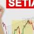 PROFIT 1 JUTA HARI DARI TRADING CARA PALING REALISTIS