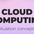 Cloud Computing Icons Set After Effects Template