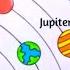 How To Draw Solar System Solar System Drawing Solar System Planets Drawing Solar System Planet Art