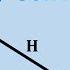 Where Do Sin Cos And Tan Actually Come From Origins Of Trigonometry Part 1